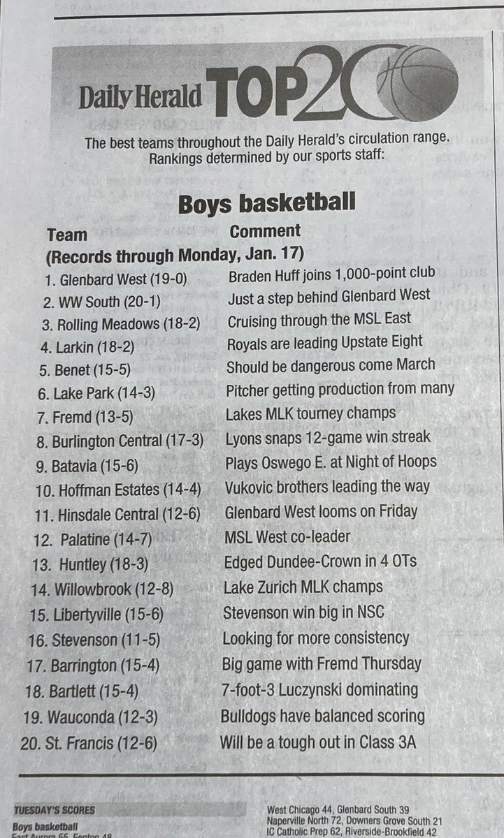 WBbball's tweet photo. 💥💥Varsity Warriors make Daily Herald’s Top 20 #WBwarriorpride https://t.co/aCd1fT6iJD