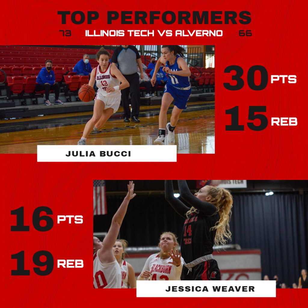 Illinois Tech Athletics tweet media