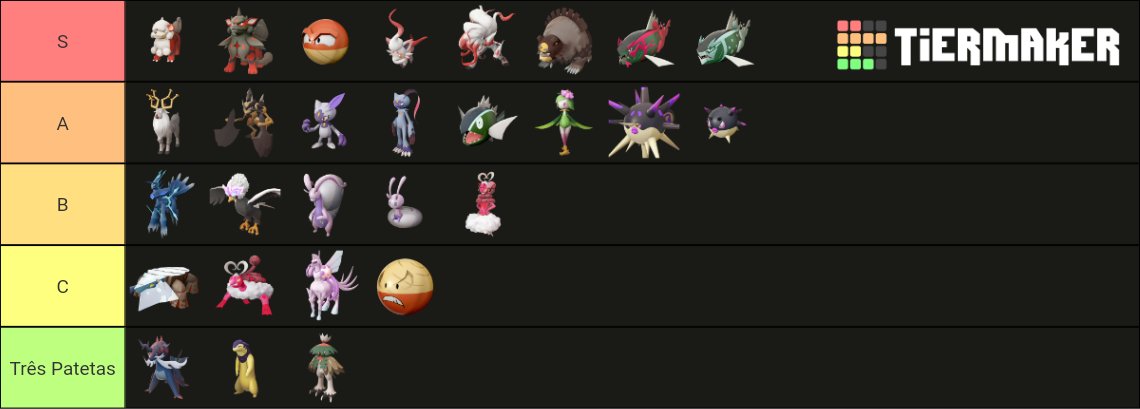 MaahTheMoon's tweet photo. Minha tier list dos poke que saíram dos leaks #LegendsArceus https://t.co/ALCD4aLFsx