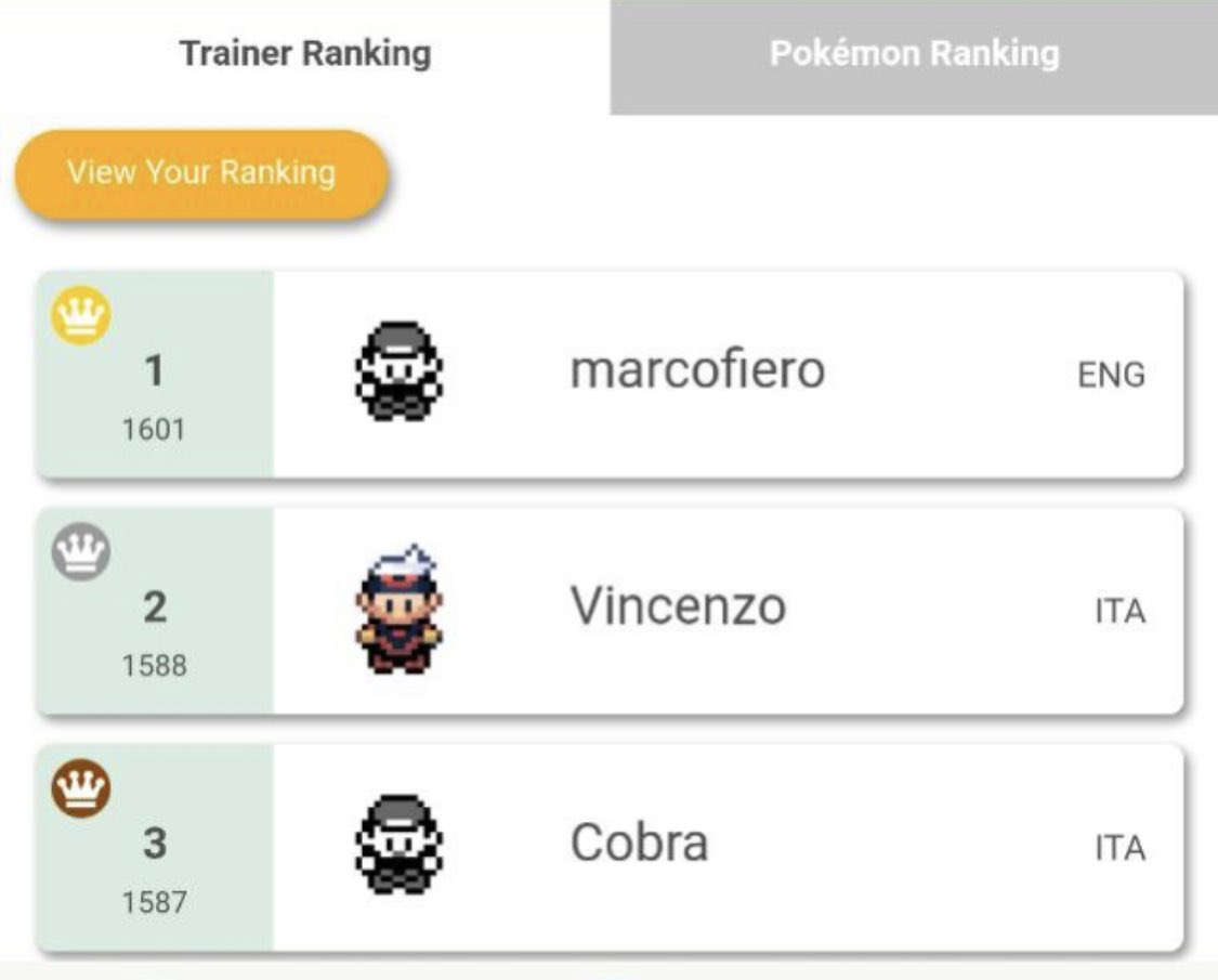 Shotout to <a href="/marc0fier0/">marcofiero</a> for the 1st place, Kakudon for the 2nd and @gabricasetti for the 3rd place. See you soon to the next #online Battle Ring!

Also a special thank to <a href="/FreedaKalos/">Giorgio Giannantoni</a> for the hosting, <a href="/X_Tractor11/">XTractor</a>, @Xandil_, <a href="/Ale_Berge7/">Bergio</a>.

#pokemon #vgc