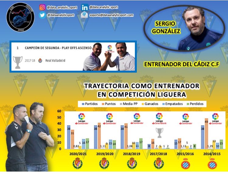 @dataanalyticsport tweet media