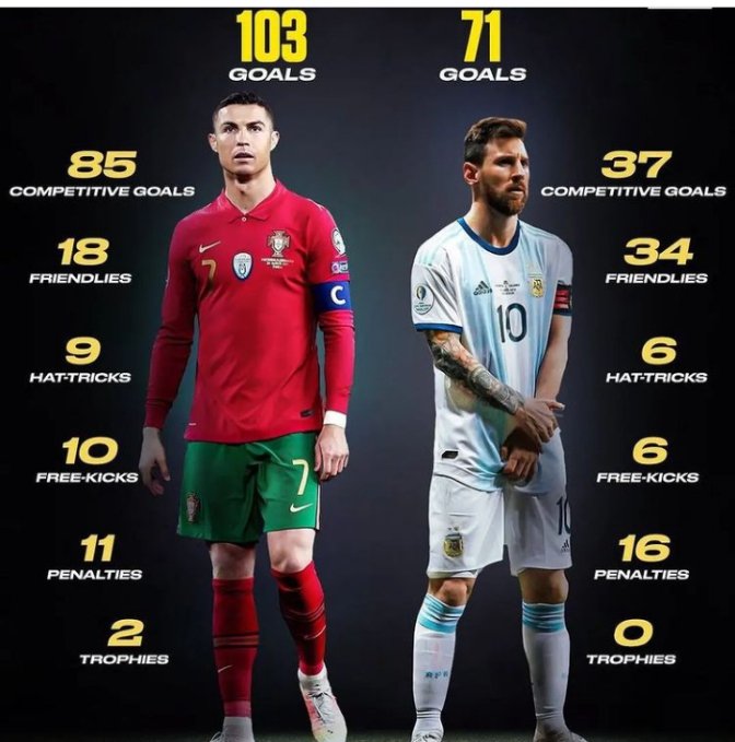 Месси против роналду. Статистика месси и роналду за всю карьеру на 2023. Месси статистика 23. Лионель месси 2022 статистика. Статистика месси во всех сезонах.