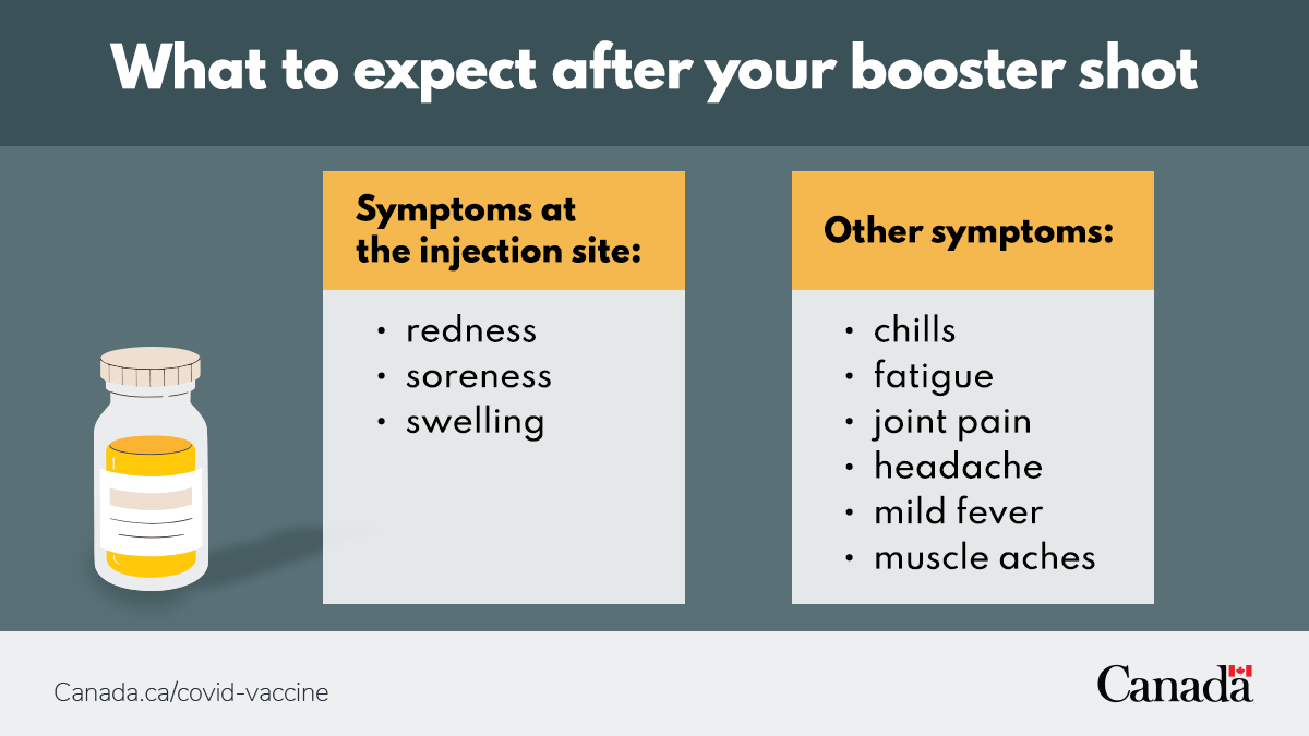 GovCanHealth's tweet photo. Booster appointment coming up? You may experience some mild to moderate side effects after getting the booster, similar to the ones after your first and second dose. These are normal while your body is building protection against #Covid19. Learn more: https://t.co/VyMbLIFdT1 https://t.co/9rWZKGDtnI