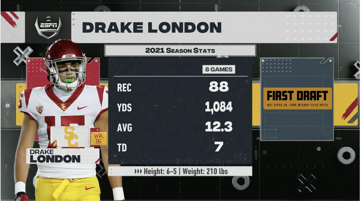 Field Yates on Twitter "USC WR Drake London was so dominant this