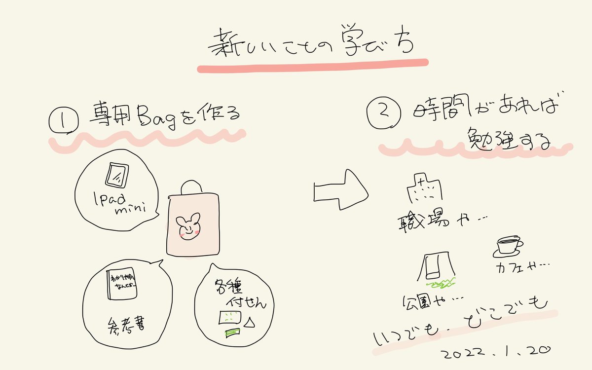 doiden634's tweet photo. 新しいこと学ぶ時は，専用bagを作ります。ちょっとし��時間にさっと出す！ぱっと開く！！隙間時間を逃さないようにしています。なぜか、自宅より、外の方が勉強捗るんですよねー。なんでだろう。
#もくもくグラレコ練習会 https://t.co/wpmFfpgnjx