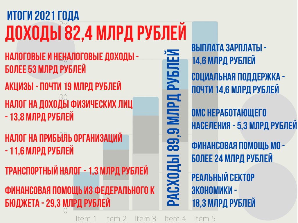 Наталья Брюханова (@natbruhanova) on Twitter photo 