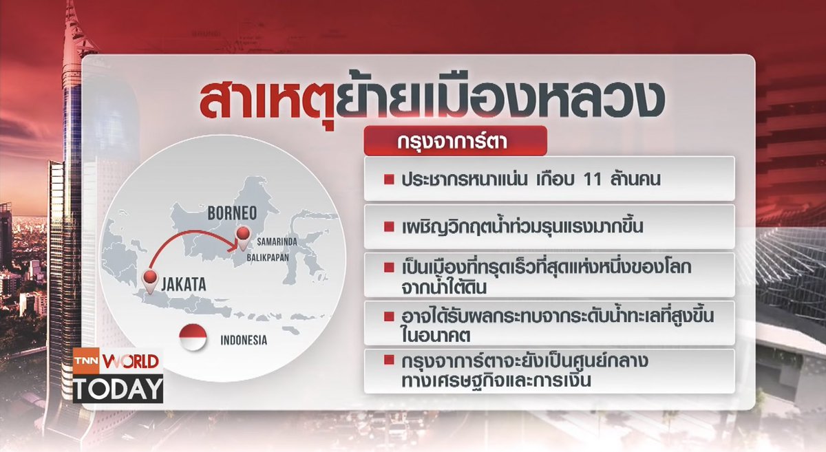 อินโดนิเซีย อนุมัติย้ายเมืองหลวงใหม่จากจาการ์ตาไปที่เมือง "นูซันตารา" สาเหตุเพราะประชากรหนาแน่น และเมืองทรุดตัวเร็วเสี่ยงจมน้ำ จะเริ่มสร้างปี 2024 ใช้เงินราวๆ 1ล้านล้านบาท