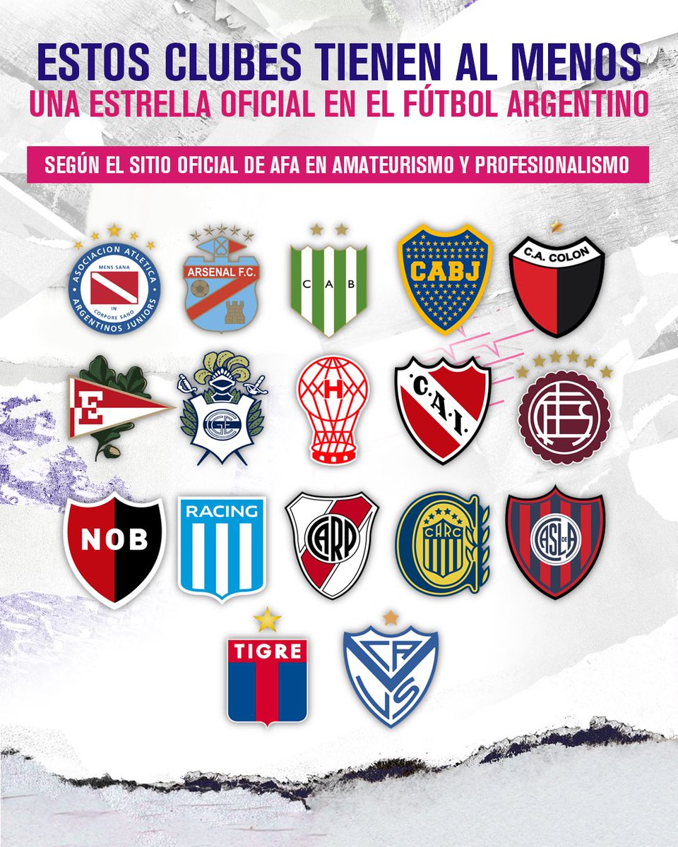 TNTSportsAR's tweet photo. CAMPEONES EN LA LIGA PROFESIONAL 🙌🏆

Según el sitio de AFA, estos son los equipos que actualmente juegan en Primera División y que tienen al menos un título oficial en el amateurismo o profesionalismo 👏

¿Se sumará alguno más en 2022? https://t.co/J47P6ng7vX