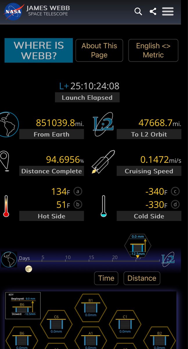 skrug's tweet photo. Congratulations and thanks to the folks at @NASAWebb for the perfectly designed interactive infographic tracking the Webb telescope. https://t.co/xUm084zVNh https://t.co/x0GbrLNL31