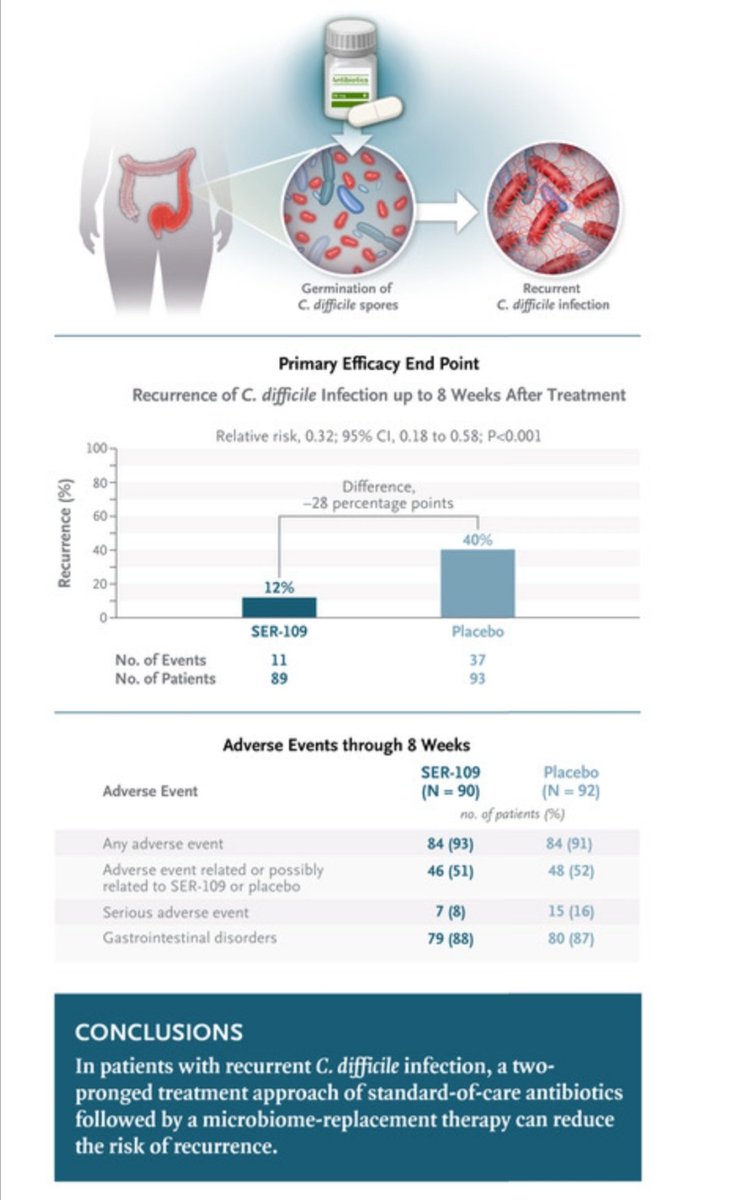 Antibiotic Steward Bassam Ghanem 🅱️C🆔🅿️🌟 tweet media