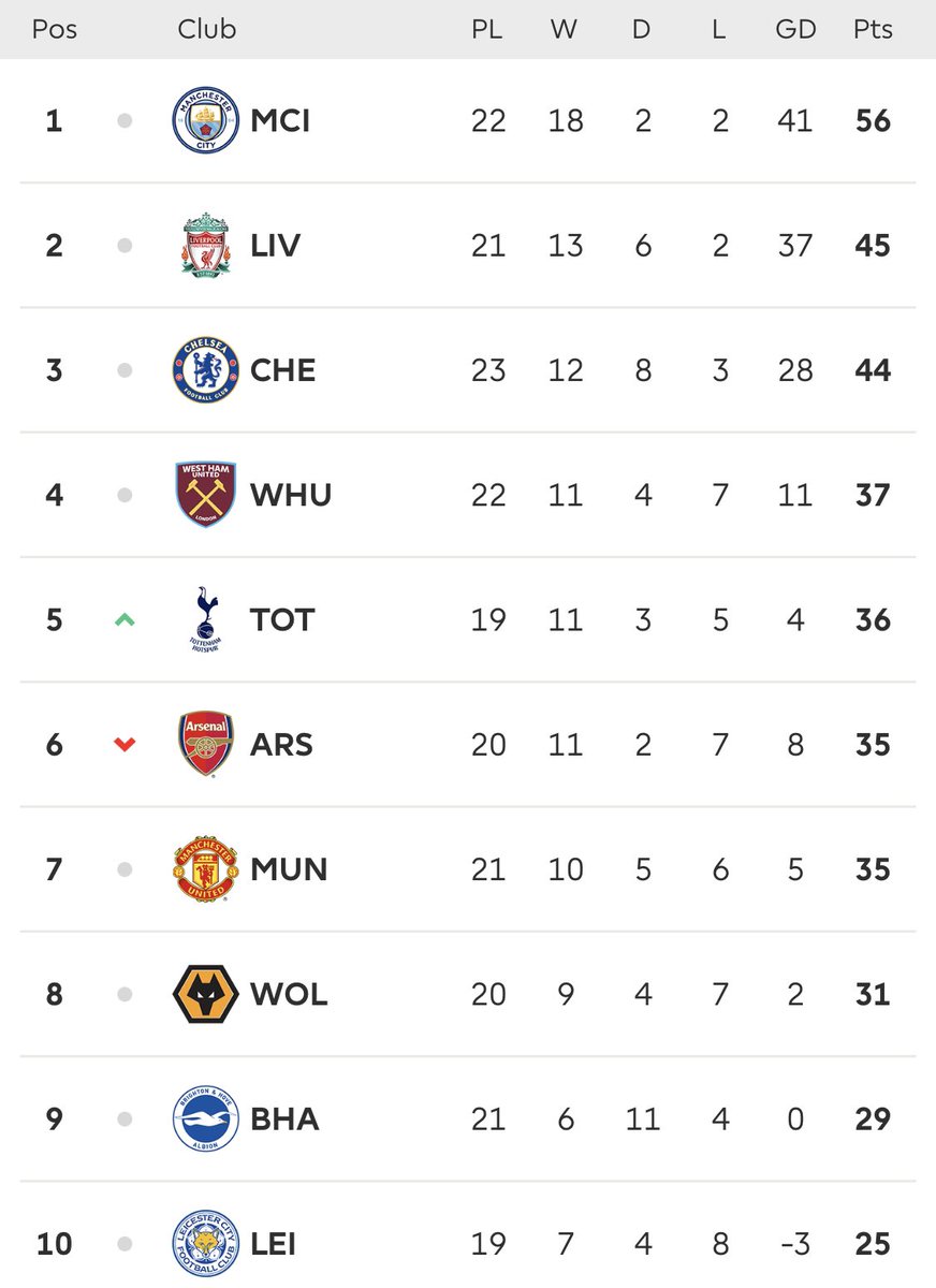 Things you love to see