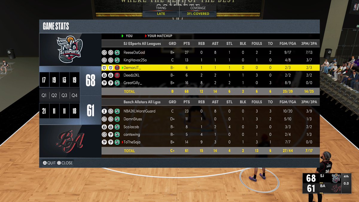 GGs and good series to <a href="/BenchAllstars/">Bench Allstars</a> (2-1) as to we advance to the <a href="/WGBLeagues/">WGB Leagues</a> playoffs to face <a href="/AdiosEsports/">A D I O S 🪄</a> in the Finals 

PG: <a href="/ReeseDaGod/">Grim🗡</a> 
SG: <a href="/KingHavoc25/">BEYOND BLESSED</a> 
SF: <a href="/OGDeedz/">Deedz</a> 
PF: <a href="/DemonJT_/">John Fields</a> 
C: <a href="/isaacgilton/">Gilly</a> 

@youFamousEnough <a href="/2kCompGames/">Jelani Mitchell</a> <a href="/BlkFrankWhite1/">TheBlkOne</a> <a href="/UnifiedProAm/">Unified Pro-Am Association</a> <a href="/ESGN2k/">ESGN</a>