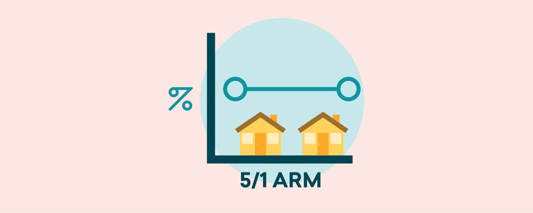 kingrealestate8's tweet photo. This is when a 5/1 ARM makes sense. #mortgagetips #homebuying  https://t.co/fI0HxijiuH https://t.co/3DdQxzbpek