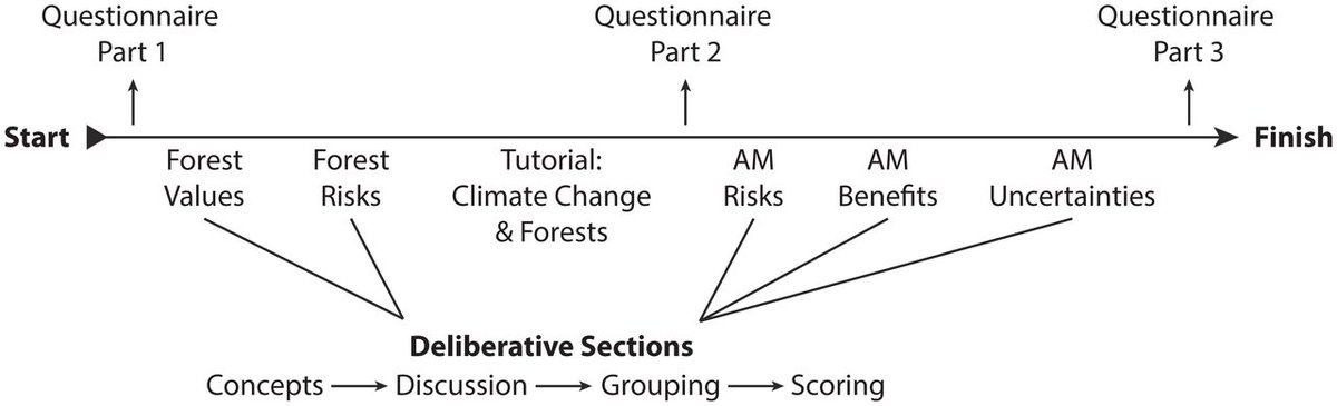 @forestry.ubc.ca on Bluesky tweet media