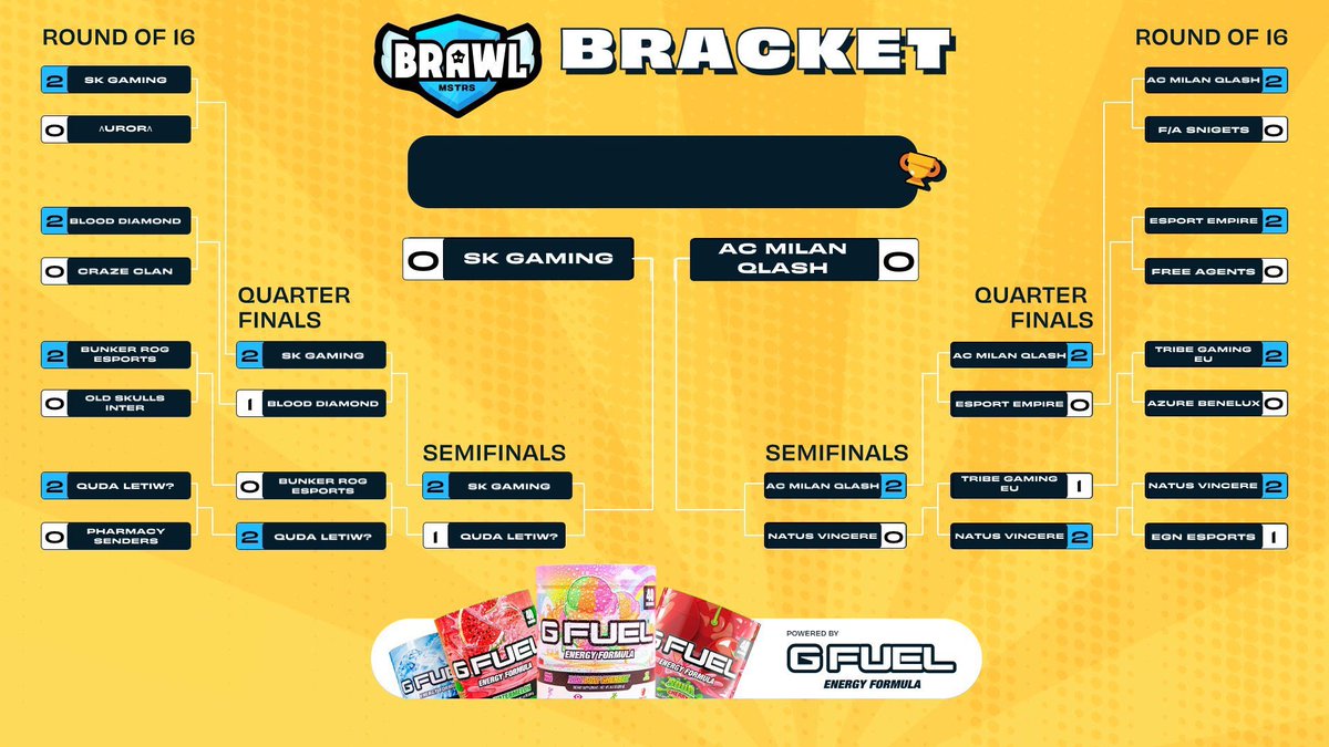 quda_letiww's tweet photo. 🏆 3rd/4th Brawl MSTRS 🏆 https://t.co/DLseAO4nFy