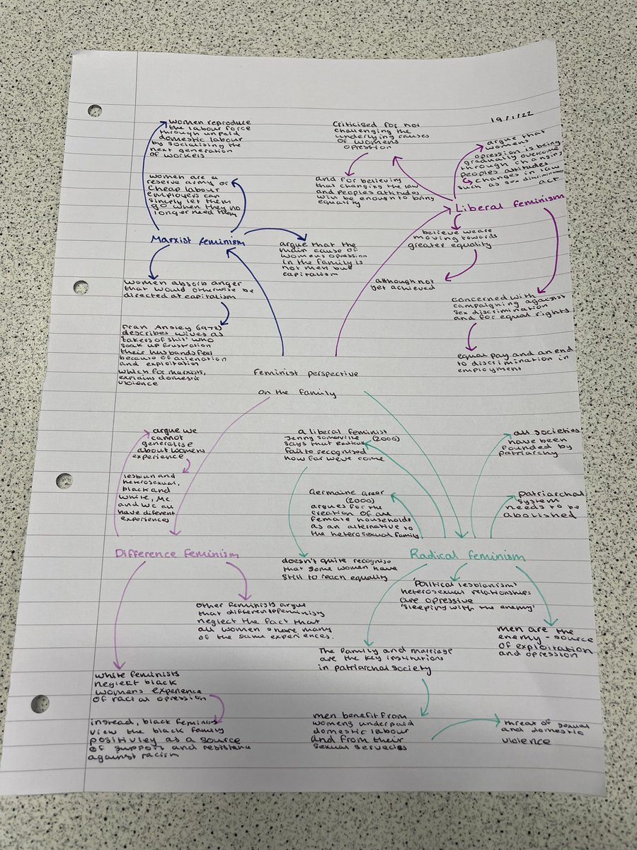 QehsSociology's tweet photo. Notes appreciation 😍 we’ve been doing theories of the family so far this term and have an upcoming test so students have been working on consolidating their knowledge! https://t.co/8epkpQjcSu
