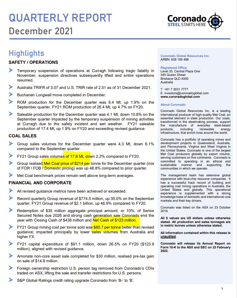 TwinTurboCe1ica's tweet photo. $CRN so stupid cheap. $2.4B Market cap in AUD.

$165m net cash, EBIT Margin of $200m AUD. Producing 17.8mt per annum. Current annual margin of $3.56B with a $2.4B market cap.

This market is so dumb.

*Numbers in report in USD https://t.co/w4RbeQQAh8
