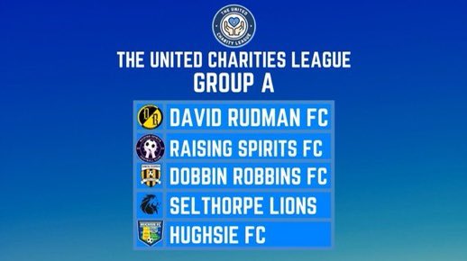 TheUCL_'s tweet image. Here is how A should look..