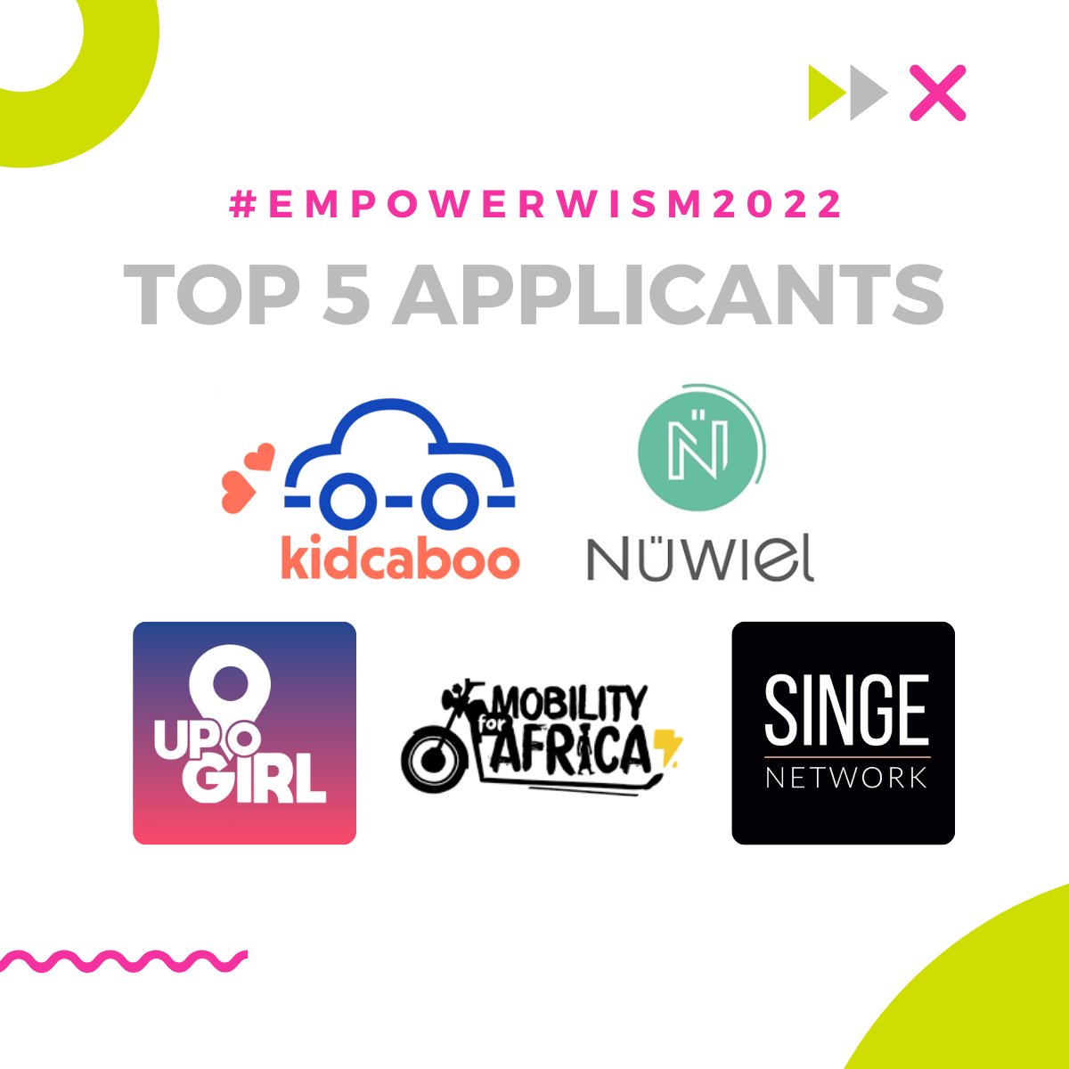 shared_mobility's tweet photo. Our #EmpowerWISM judges have been hard at work and have narrowed down the 19 amazing #EmpowerWomen in #SharedMobility Pitch applicants to a TOP 5. 👆 In alphabetical order:

1. Kidcaboo
2. @nuwielcity 
3. @MobilityAfrica 
4. Singe Network
5. UpGirl

Congratulations! 👏🏼👏🏼👏���� https://t.co/PM0uMu4Yke