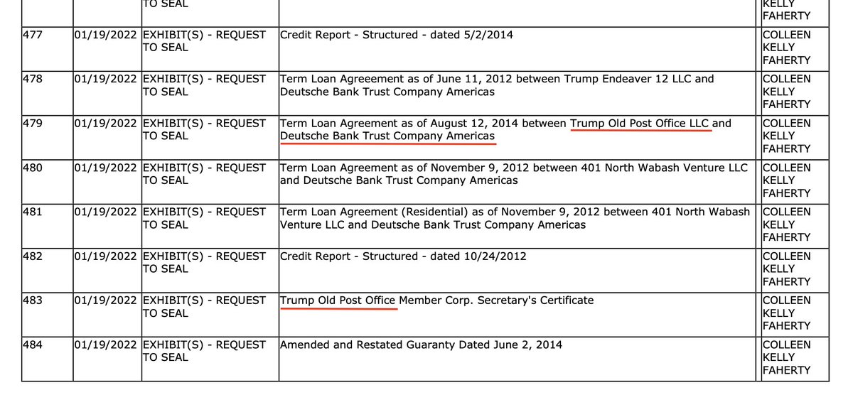 ericgarland's tweet photo. *629* new exhibits in the Trump financial crimes case in New York. Including documents about Deutsche Bank and the Old Post Office...the deal involving indicted foreign agent for UAE Tom Barrack. 😈😈😈🔥⚖️⚖️⚖️ https://t.co/FQs7cza1AH