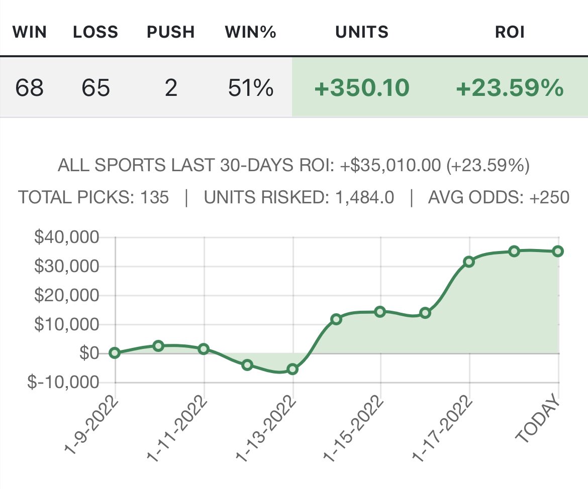 SportsCapperHub tweet picture