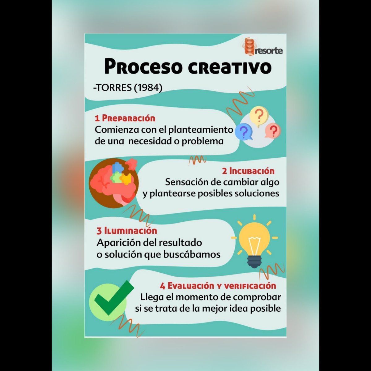 El proceso creativo es un proceso mental por el cual el ser humano impulsa la finalidad o proyecto que persigue.
#pensamientocreativo #inovacion
