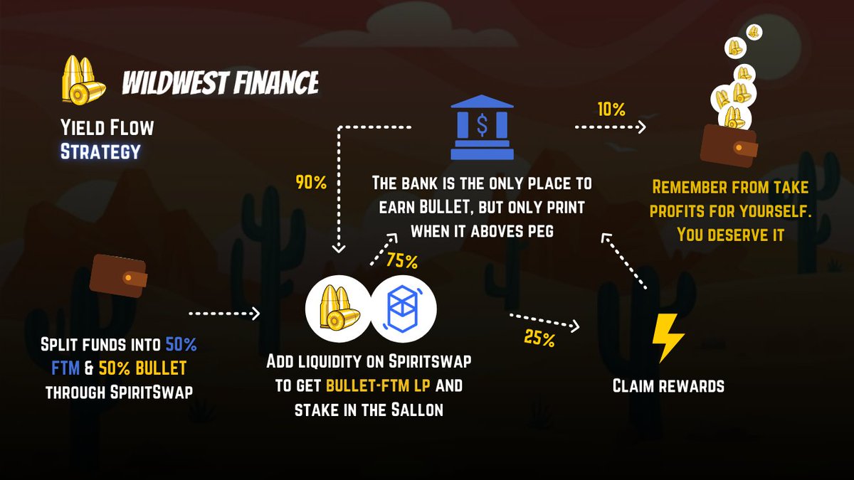 WildWest Finance tweet media