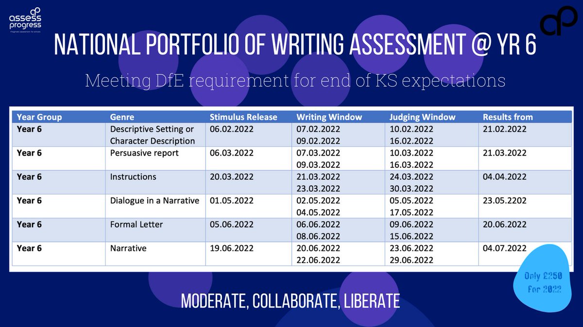 AssessProgress's tweet image. New Year - New way of helping your teachers Assess Writing at the end of Yr 6. Introducing #ComparativeJudgement to create a writing portfolio of evidence. Graded for WT/EXP/GD.  Sign up now only £250 for 2022 strictly first 250 schools.
Sign up form: formfaca.de/sm/MXAby2xtB