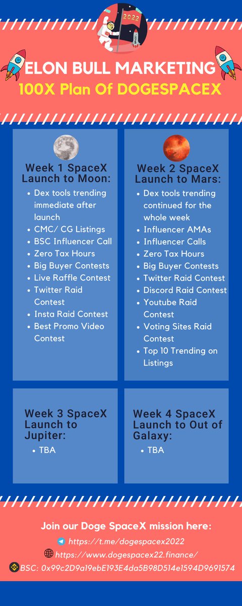 DogeSpaceX2022's tweet photo. https://t.co/Jxf4Qk1ojt
@travladd
Telegram (https://t.co/Jxf4Qk1ojt)
TRAVLADD’s SAFU REVIEWS!
Token Name: Doge SpaceX
Market Cap: 120k https://t.co/65n2ekhBo4
