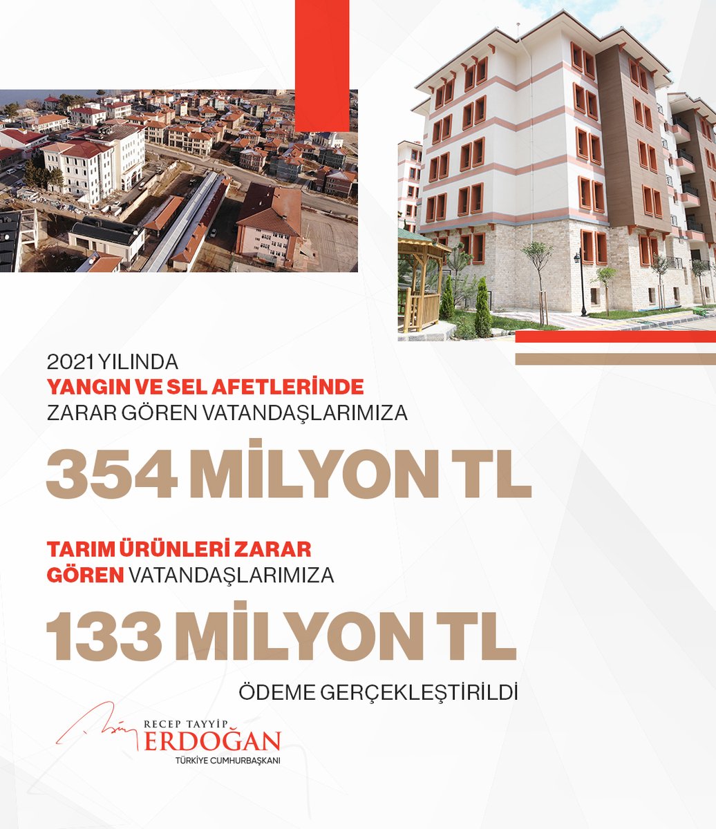 2021 yılında yaşanan yangın ve sel afetlerinde zarar gören vatandaşlarımıza 2 bin 90 iş yeri, 2 bin 338 araç ve muhtelif ev eşyası yardımı kapsamında toplam 354 milyon lira ödeme yaptık.

Tarım ürünleri zarar gören vatandaşlarımıza da 133 milyon lira ödeme gerçekleştirdik.