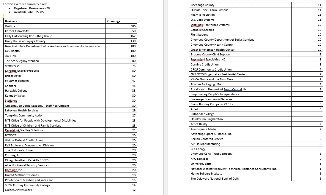 CSSWorkforceNY's tweet image. Join us tomorrow for the Virtual Job Fair! From 11AM-2PM...email info@csswfny.com with any questions. #jobfair #work #opportunity #nursing #machinist #warehouse #welder #commercialroofing #foodservice #accounting #materialhandler #socialworker