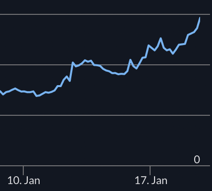 pixelgod_eth's tweet photo. My @FTX_Official portfolio is doing well lately 👍 https://t.co/SzTUBu2ywz
