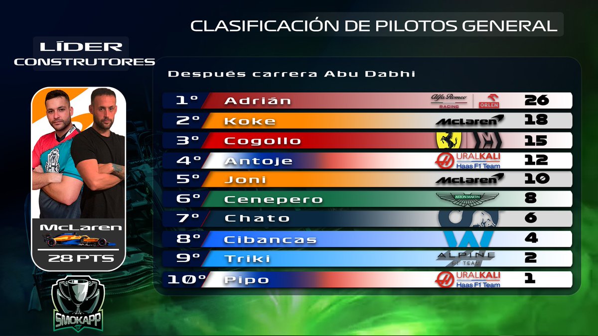 HTR - Hakuna Team Racing tweet media