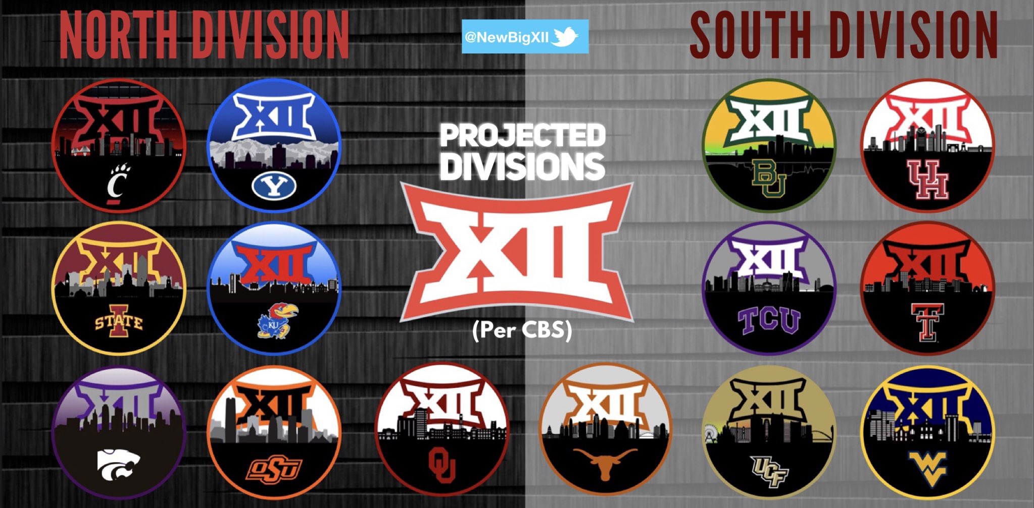 Big XII Theory (NewBigXII) / Twitter