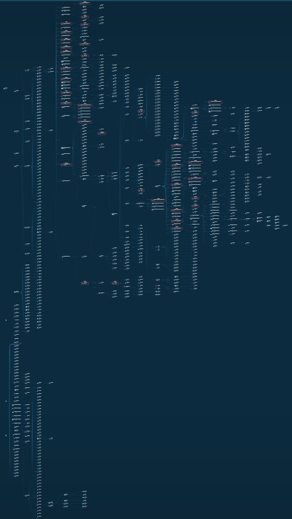 ffforward's tweet photo. Just 50? Seems low. When the process tree becomes abstract art ๐
#RedLine #Vidar #Racoon #SmokeLoader #onlylogger + friends
https://t.co/w2JuNCO49U https://t.co/iye2LjZYNN