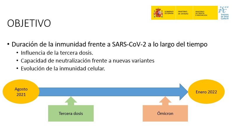 Instituto de Salud Carlos III (ISCIII) tweet media