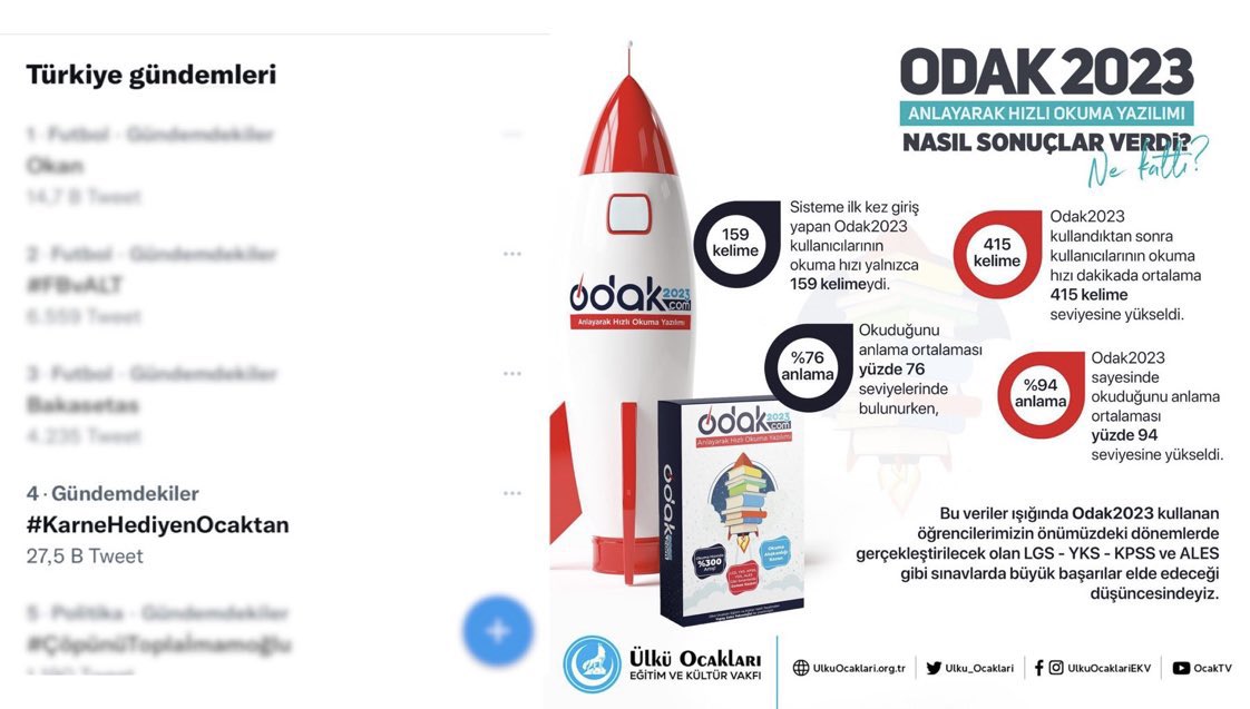 Ülkü Ocakları olarak başlatmış olduğumuz #KarneHediyenOcaktan gündemi 22.15 itibari ile toplam 27 bini aşkın twit ile Türkiye gündeminde 4. sıradadır.