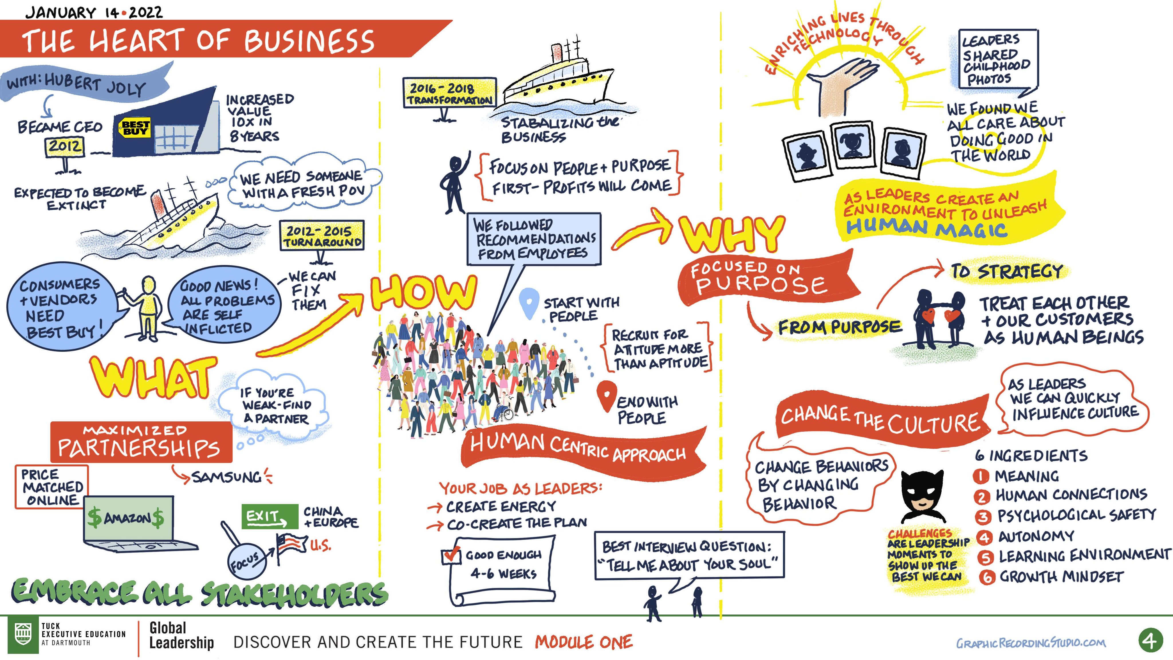 Tuckexeced On Friday Hubertjoly Shared His Wisdom On Corporate Transformation Embracing All Stakeholders Leadership Missteps And Unleashing Human Magic With Our Tuckgl Participants In A Conversation With Vgovindarajan Thank You