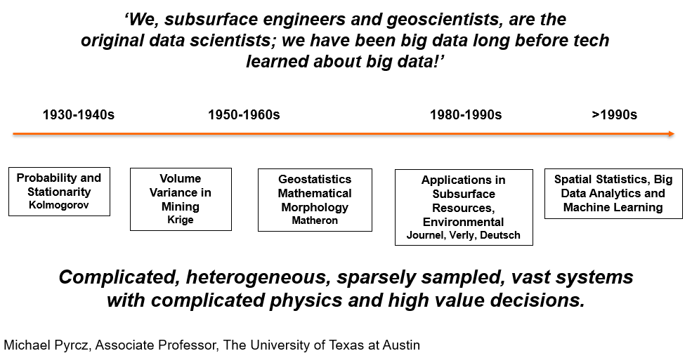 This is what I tell my students on the first day of my #DataAnalytics &amp; #geostatstics course. We are the original #DataScience and many of societies current and future challenges are #spatial! Going to the 1st lecture now.