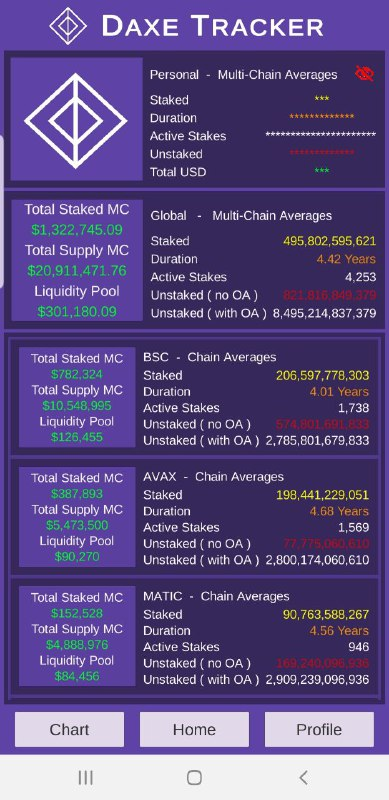 cltfrcw's tweet image. @daxetoken #5555days  #COD #multinetwork average stake 4.42 years and 4253 stakes as of today. check them out on three chains avax bsc and matic. A new chain coming your way!! Certificate of deposit.