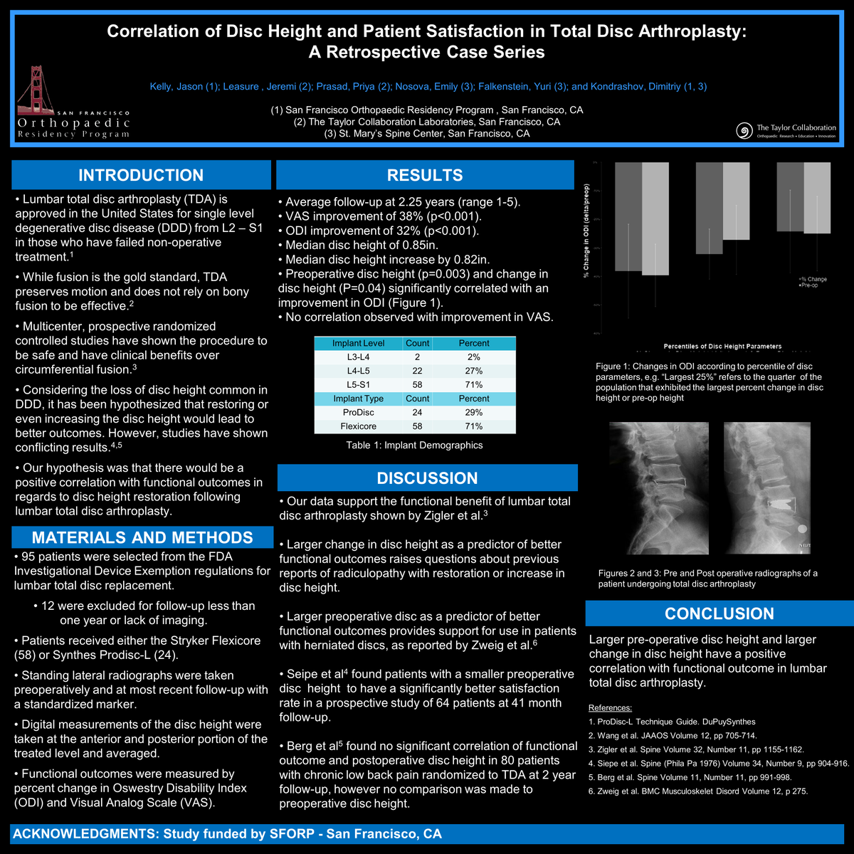 The Taylor Collaboration tweet media