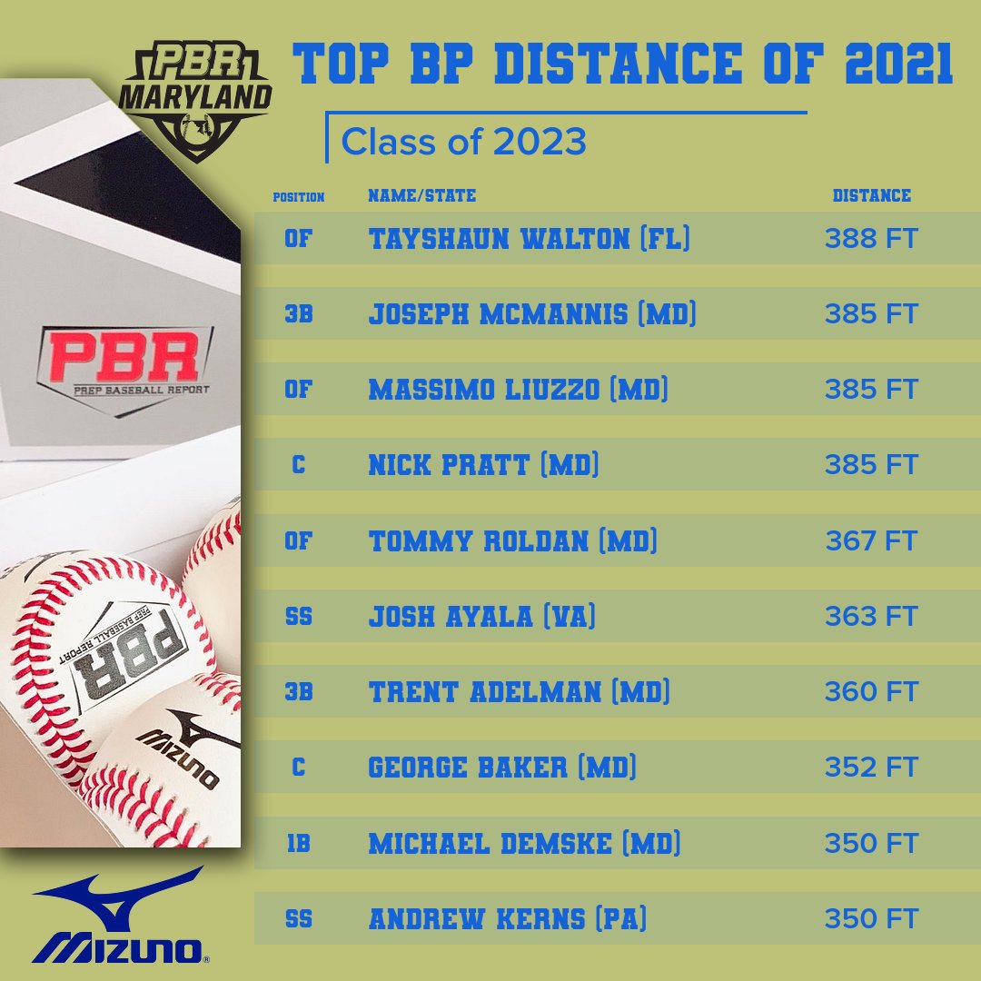 Prep Baseball Maryland tweet media