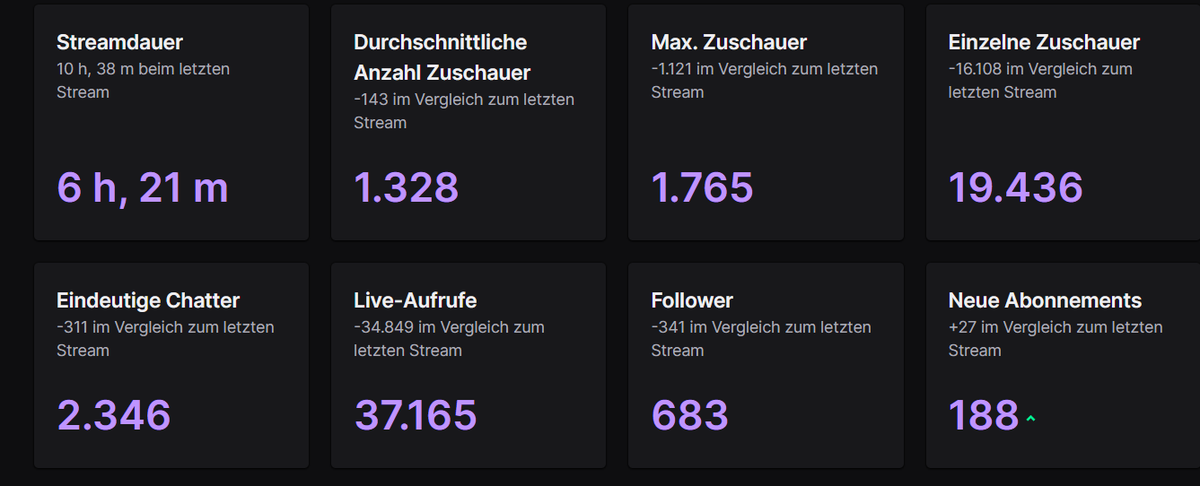 HeyStani's tweet photo. Baba Stream wieder auch wenns nur wegen Codes sind freue mich über den Support und dem Interesse an dem Items und dem Hype. Kuss und Liebe an alle ❤

Es sind noch über 500 Codes übrig + 90 Codes von iOllek also ist noch alles möglich und einfach Augen auf :) https://t.co/BcmZAPyVnY