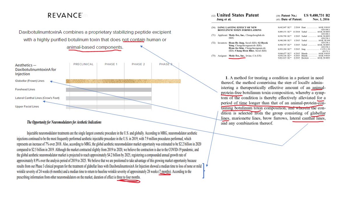 PunditPatent's tweet photo. $RVNC was just denied institution on 2 key IPR challenges (IPR2021-01203, 4) against the '731 patent. IMO, the '731 patent blocks Daxi from coming to market and is owned by $EOLS's partner Medy-Tox. This is good for $EOLS and bad for $RVNC. https://t.co/MQK30iGcVs