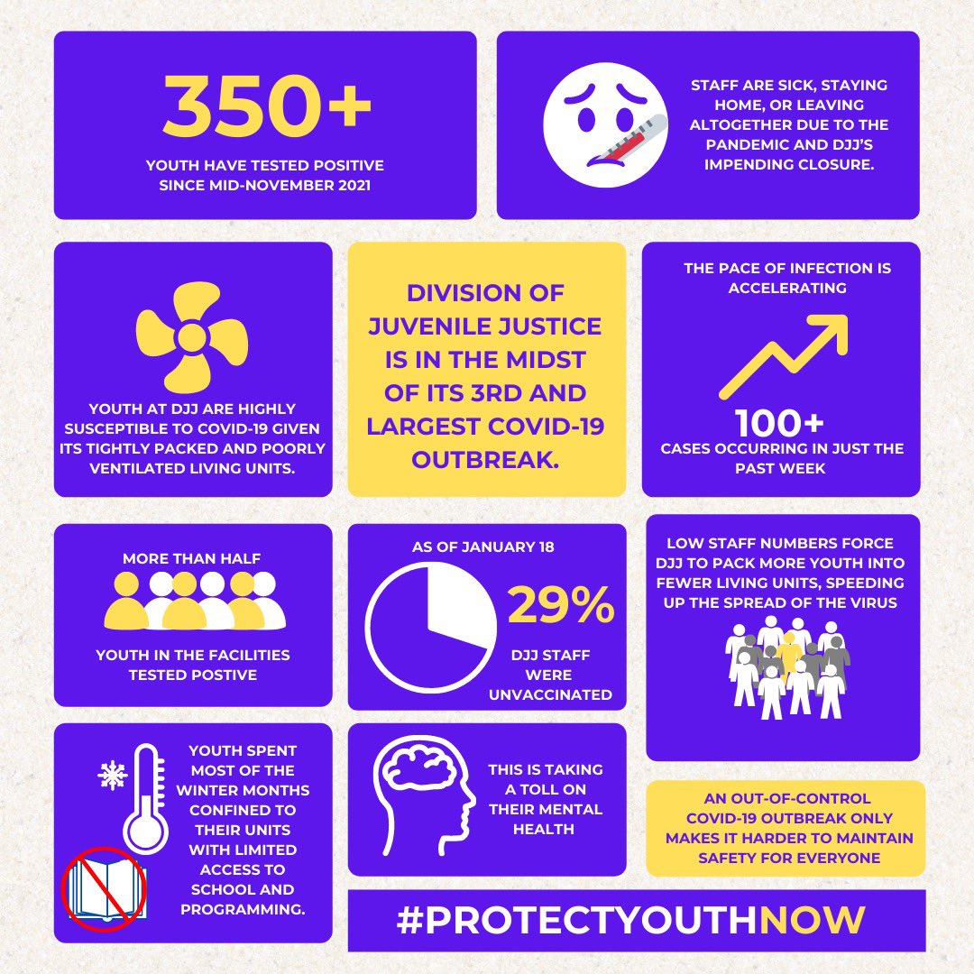 smnunezz's tweet photo. Stop the COVID outbreak in youth detention facilities & prisons! #ProtectYouthNow #ReleaseYouthNOW https://t.co/JxxrhUblcQ