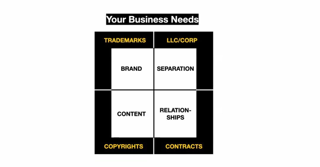 The one and only @joeycvitale of Indie Law delivering huge value in our Masters Series webinar right now on how to keep your business "legally legit"! It's not too late to join us! us02web.zoom.us/webinar/regist…