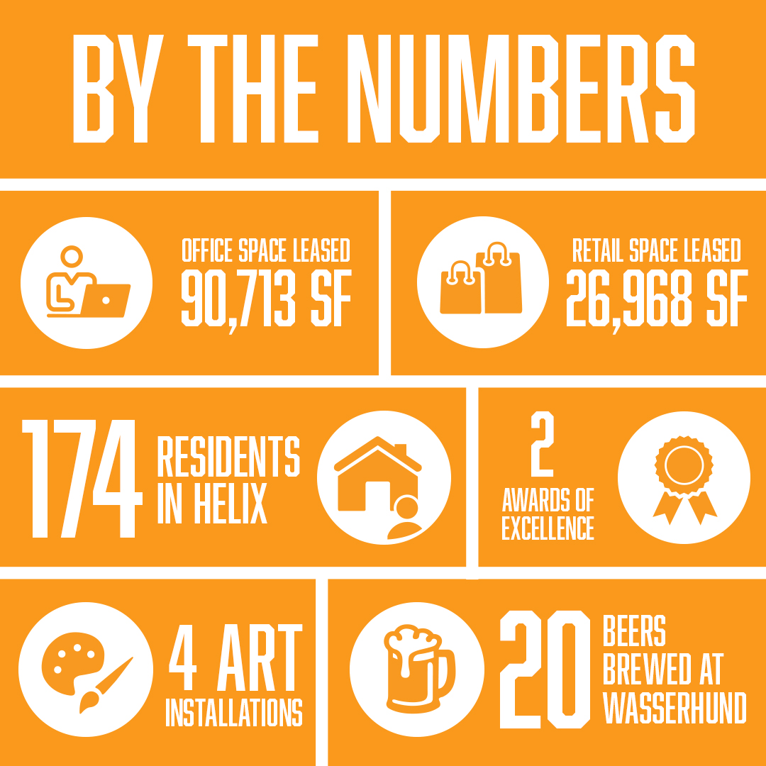 So much happened at Summit Pointe in 2021. New residents at Helix and businesses at 555 Belaire brought the 10-year vision to life. Here's a recap of all of the exciting developments in 2021. Please come for a tour &amp; see the transformation for yourself! #SummitPointeVA