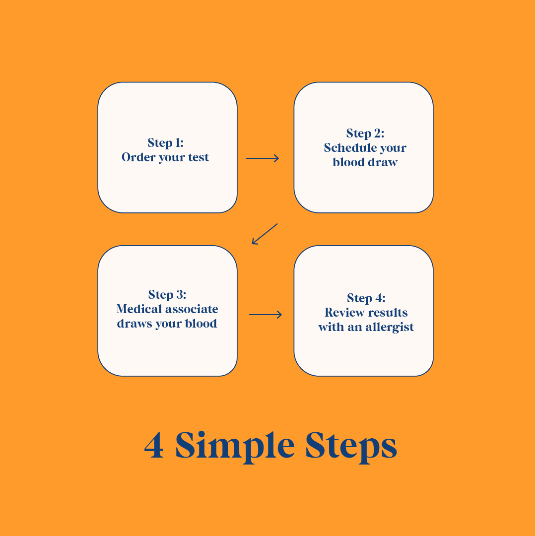 Allergenis's tweet photo. Check out our 4 simple step peanut testing program! 4 simple steps to give you results that can help you enjoy life in the know
#peanutallergy #foodallergies #foodallergymom #foodallergylife #foodallergytesting #foodallergyawareness
https://t.co/RbSiOpQNnt https://t.co/hQt1cUmyvg