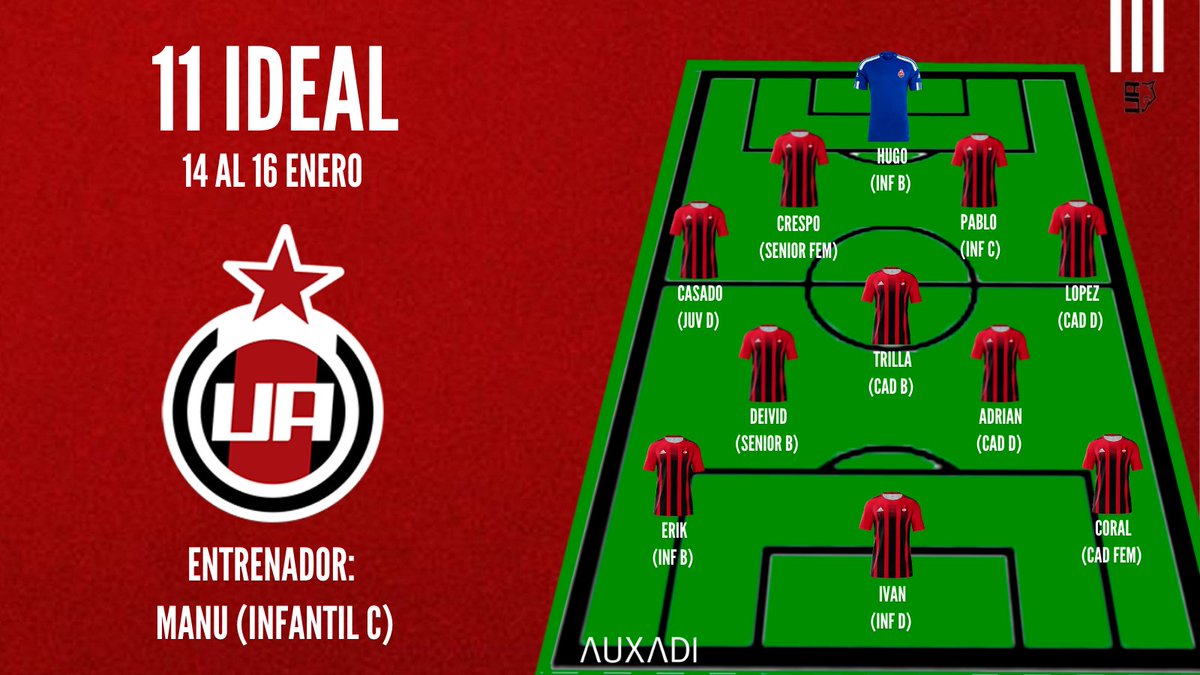 UnionAdarve's tweet photo. 🚀 ¡LOS MEJORES DEL BARRIO ya están aquí! 🔴⚫ ¡El XI IDEAL de la JORNADA! 🐺 #ForzaAdarve https://t.co/74eZfsjM5c