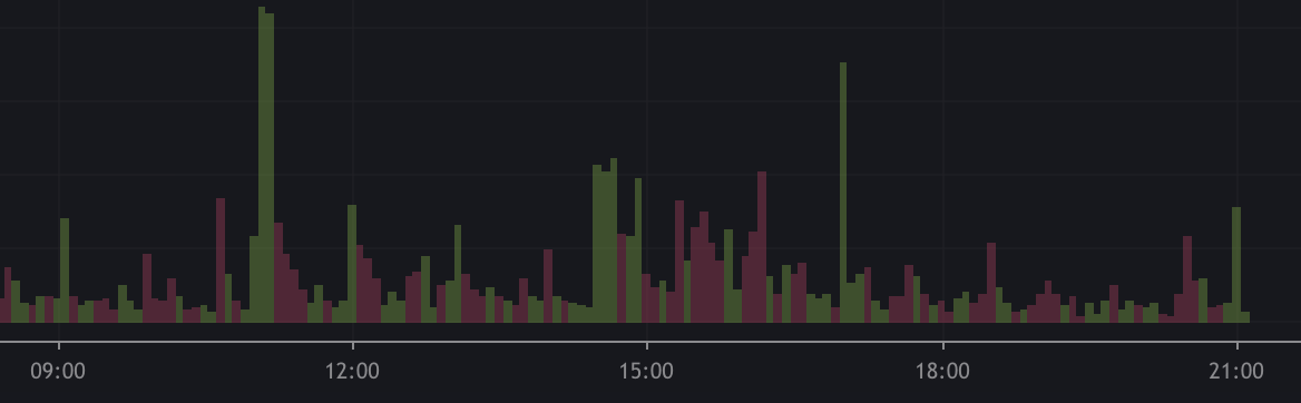 WHAT DO YOU SEE?

BECAUSE I SEE #BITCOIN ACCUMULATION ✅